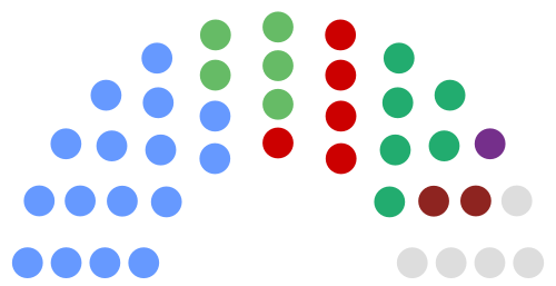 Dún Laoghaire–Rathdown County Council